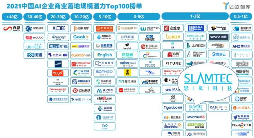 思岚科技荣登【2021中国AI企业商业落地规模潜力TOP100榜单】