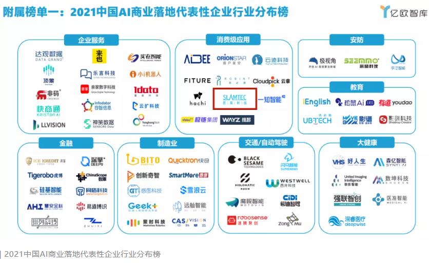 思岚科技荣登【2021中国AI企业商业落地规模潜力TOP100榜单】