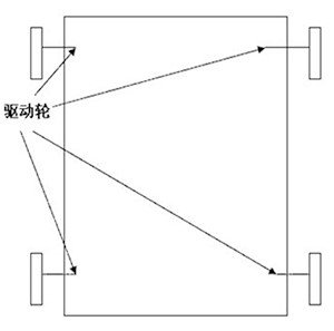 移動機(jī)器人底盤結(jié)構(gòu)