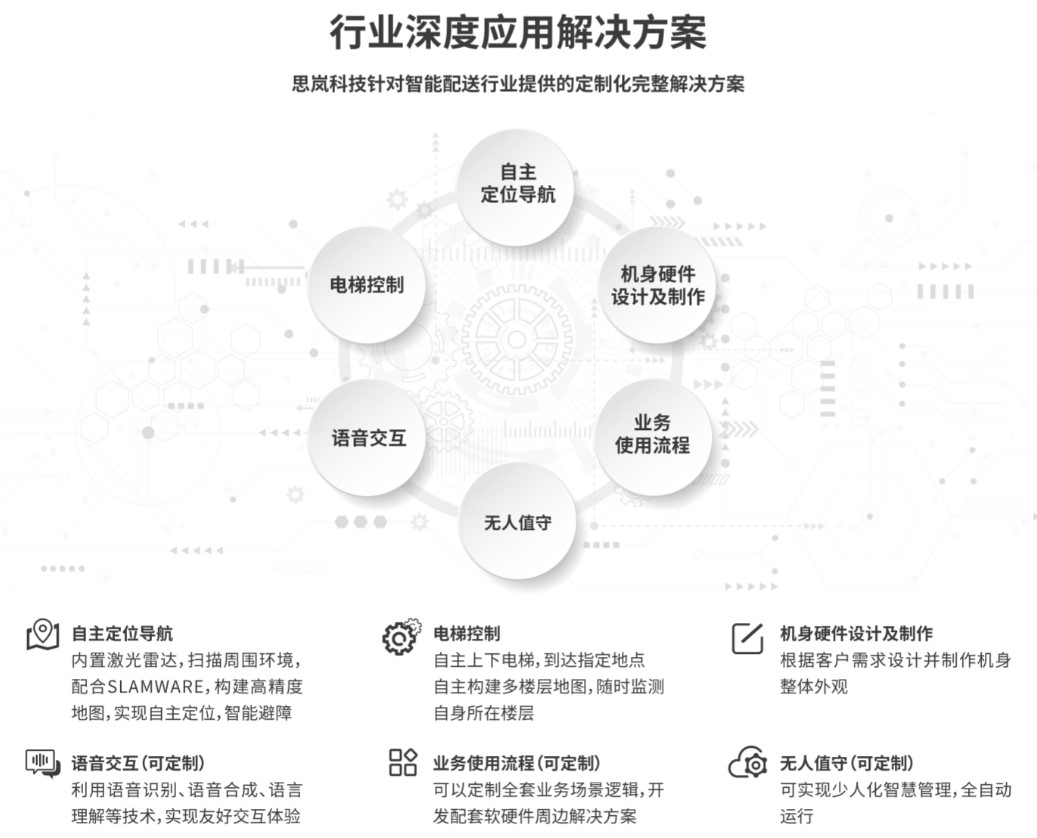 思嵐科技一站式無人智能配送機器人解決方案