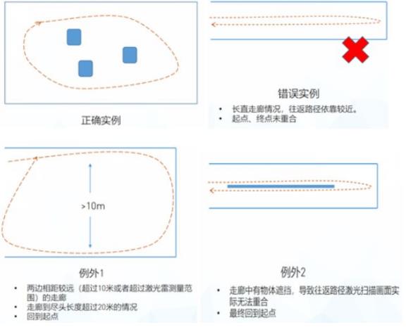 寻求环路闭合