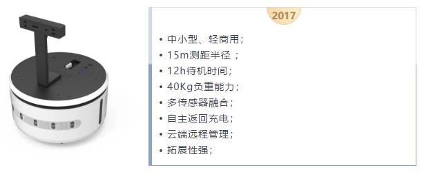 思岚底盘5周年我们要添新成员啦