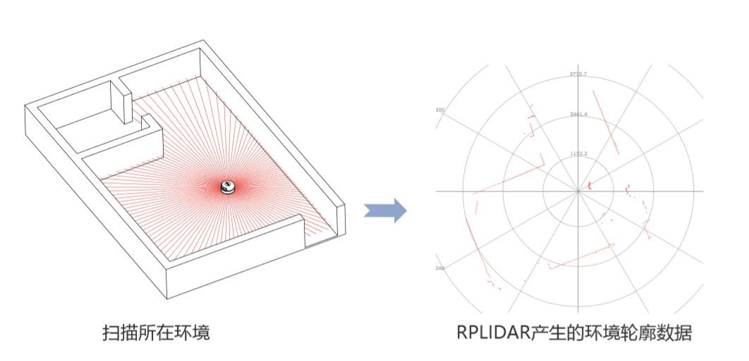 機(jī)器人避障方案