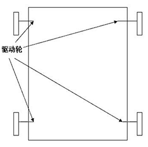 机器人底盘种类3