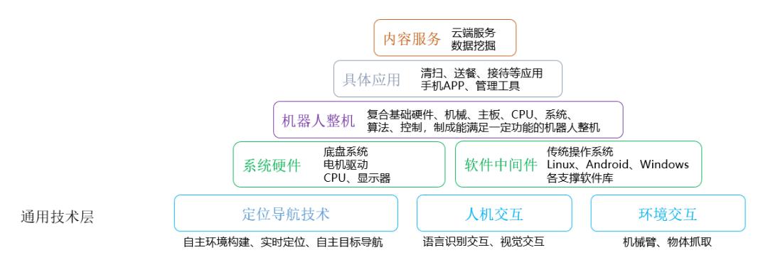 實現(xiàn)機器人智能化這幾大技術必不可少