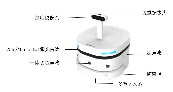 思岚科技新品底盘采用多传感器融合技术