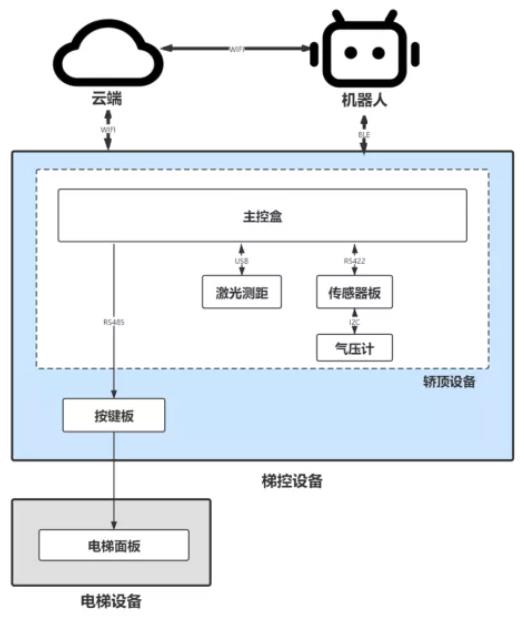 思嵐科技機(jī)器人移動(dòng)底盤