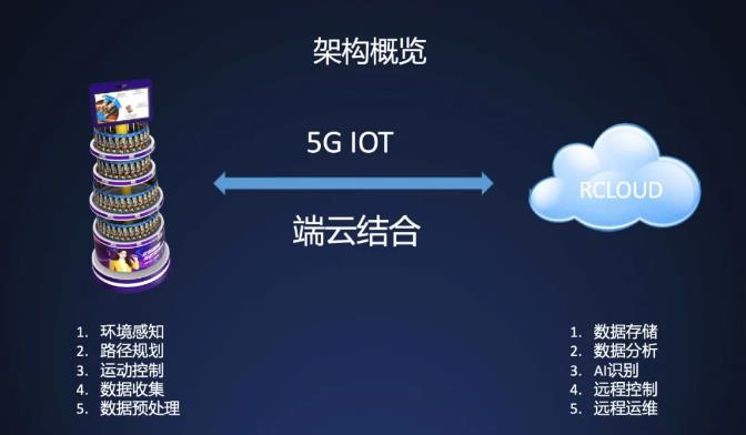 思岚科技入选AI生产力奖