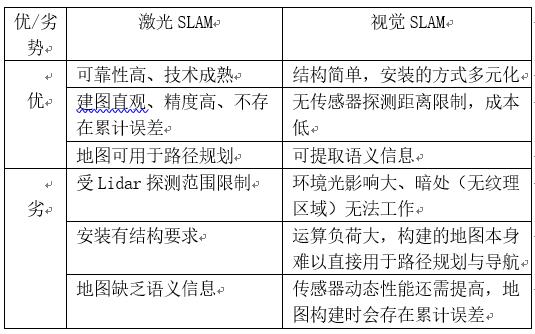 激光SLAM与视觉SLAM优劣对比