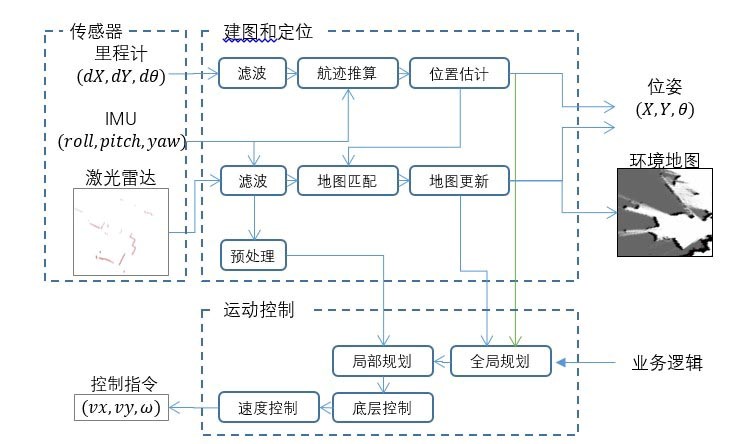 智能機器人發(fā)展前景及現狀