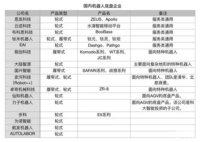 机器人底盘企业