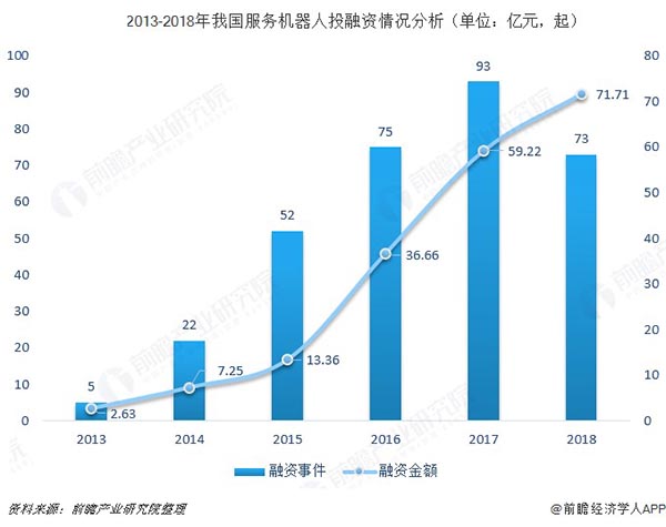 服务机器人发展趋势图3