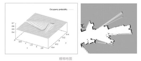 機器人導航技術(shù)-定位建圖