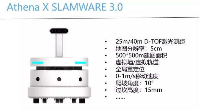 首次搭載slamware3.0方案