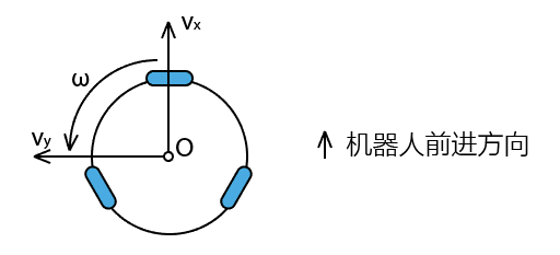 三轮全向型底盘图2