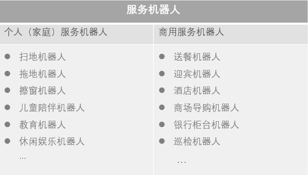 服務(wù)機(jī)器人分類圖