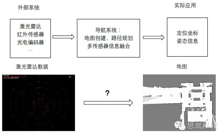 機器人傳感器技術