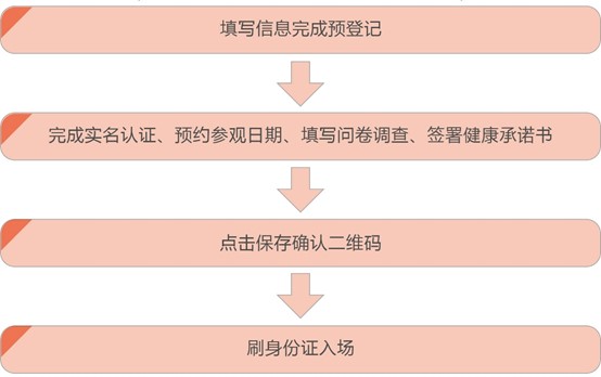 2021上交會(huì)觀眾注冊指南