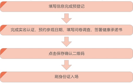 2021上交会观众注册指南