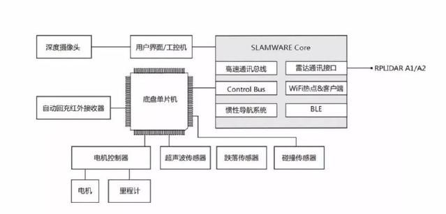 机器人底盘结构图