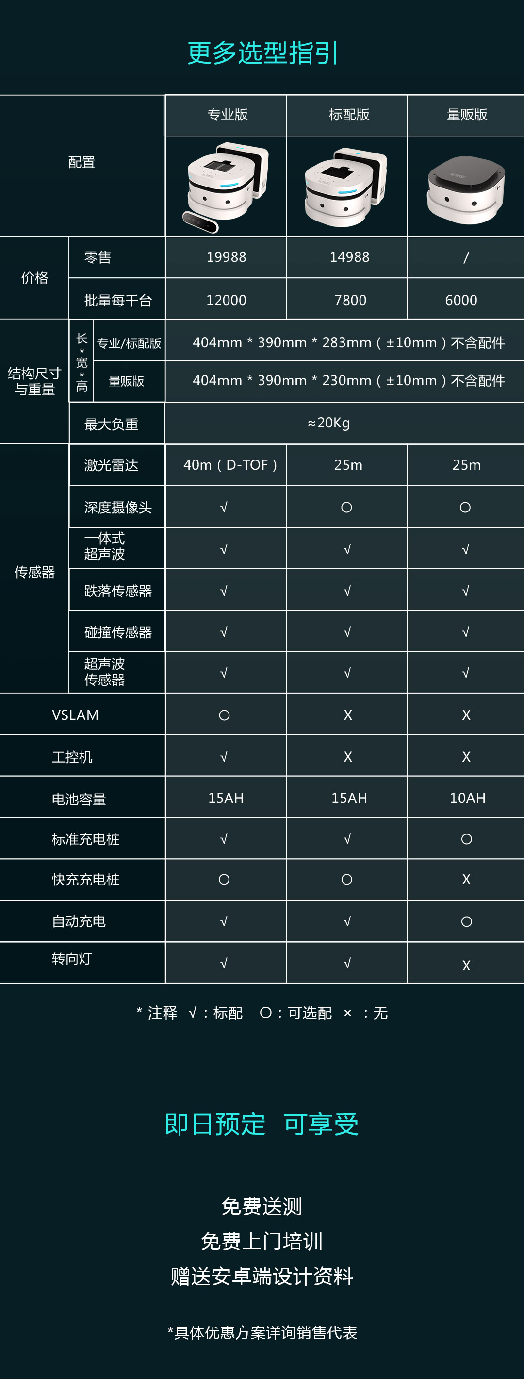 思嵐新品底盤(pán)支持選配