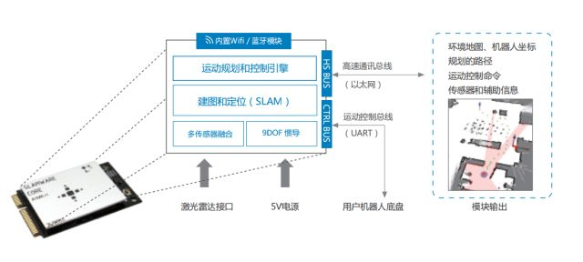 靈活的擴展能力技術(shù)