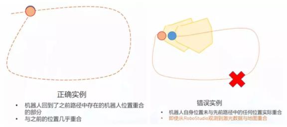 機器人回到原點