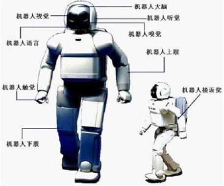 機(jī)器人傳感器