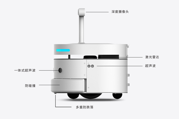 思岚科技雅典娜底盘采用多传感器融合技术