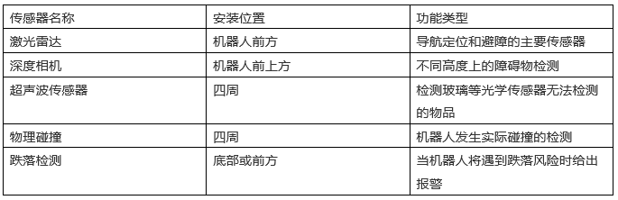 機(jī)器人感知技術(shù)