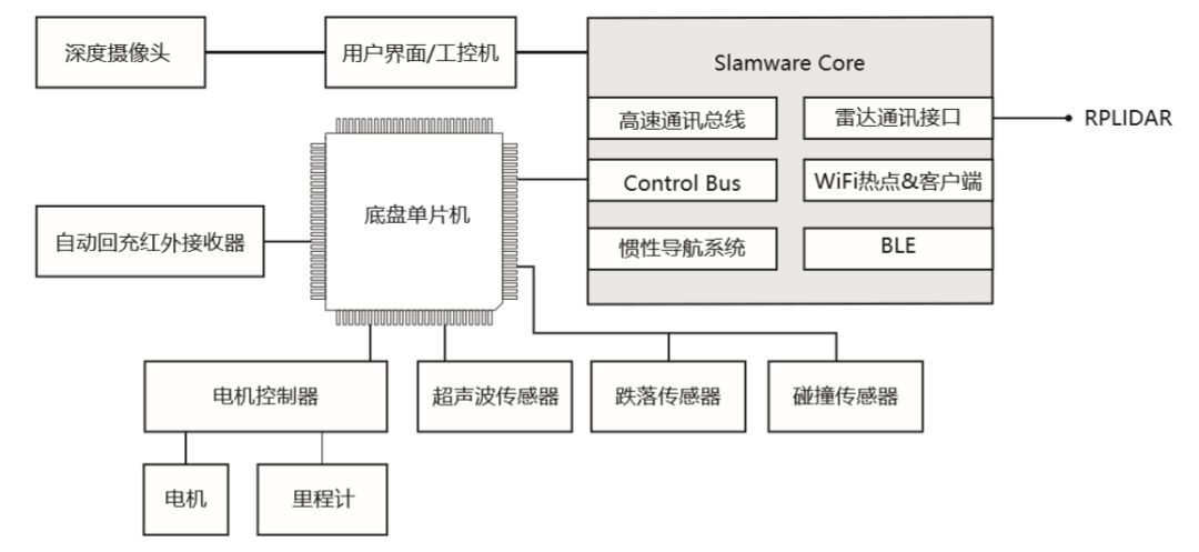 機(jī)器人避障之多傳感器融合