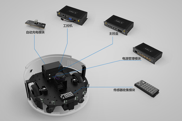 思岚科技SLAM CUBE机器人定位导航解决方案