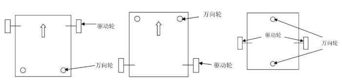 機器人底盤種類二