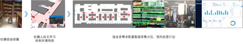 機器人自主學習