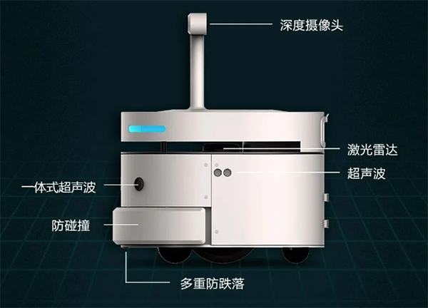 智能移動機器人環(huán)境感知 —— 傳感器技術