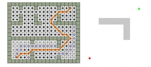 為什么說slam技術(shù)不等于智能導航？