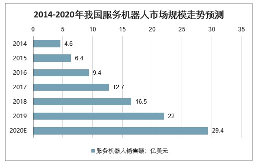 思嵐科技機器人開發(fā)平臺Athena