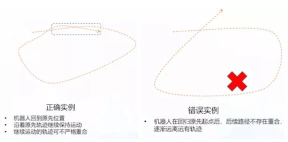 機(jī)器人應(yīng)選擇特征豐富的點作為閉環(huán)點