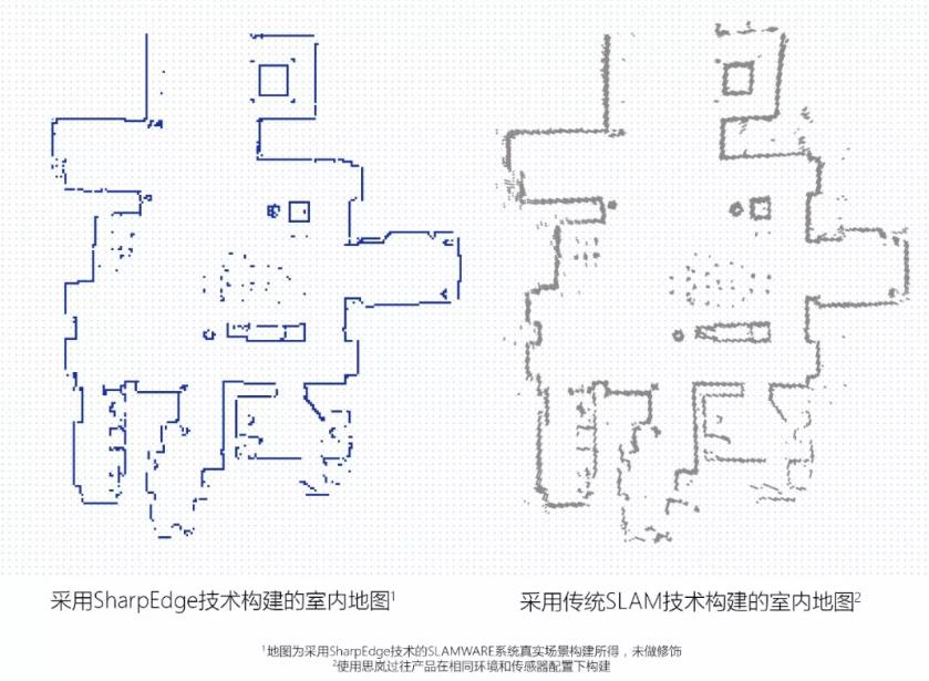 SLAMWARE自主定位导航系统核心功能