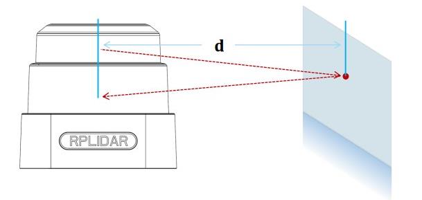 TOF激光雷達(dá)應(yīng)用現(xiàn)狀