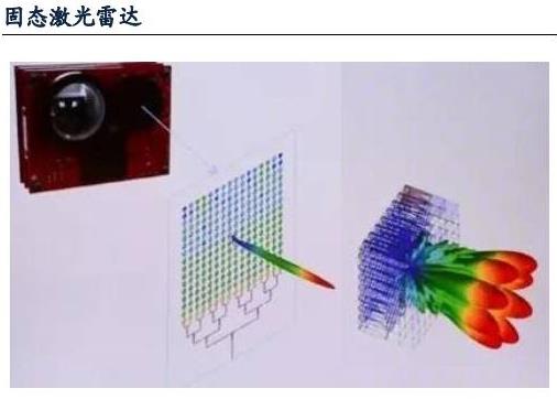 固态激光雷达与机械激光雷达优劣对比