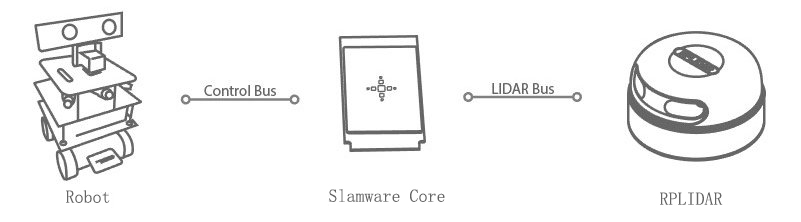 SLAM与路径规划关系