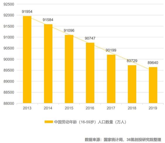 無人配送機器人發(fā)展驅(qū)動力