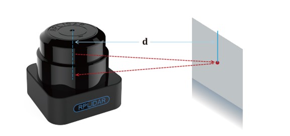 思岚科技TOF雷达RPLIDAR S1