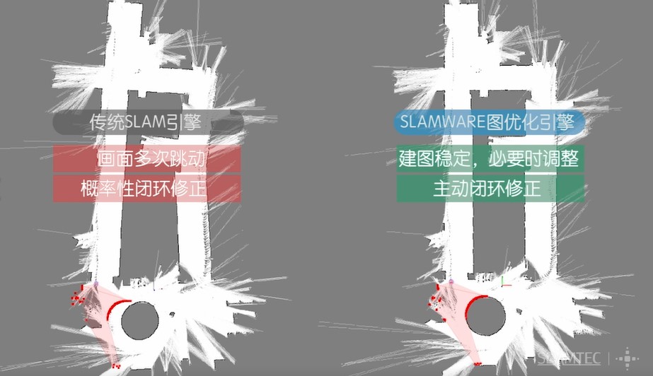 传统SLAM对比SLAM图优化引擎