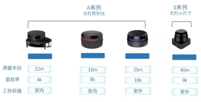 思岚科技软硬件优化升级，解决客户应用难题