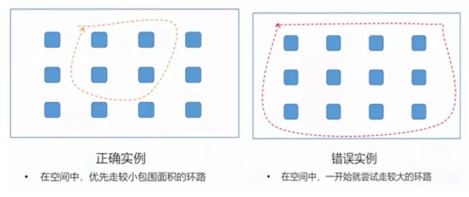 先小閉環(huán)，后大閉環(huán)