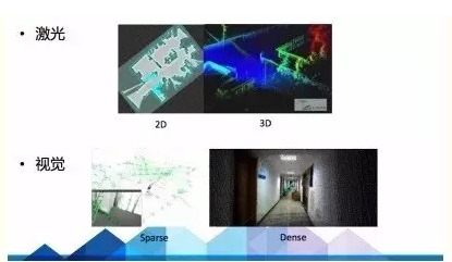 激光SLAM与视觉SLAM研究现状