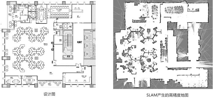 SLAMWARE模块构建的地图是一个完美的闭环，它与思岚科技办公室的设计图完美重合。