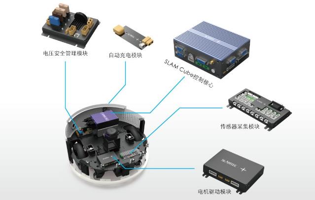 思岚科技新品SLAM CUBE